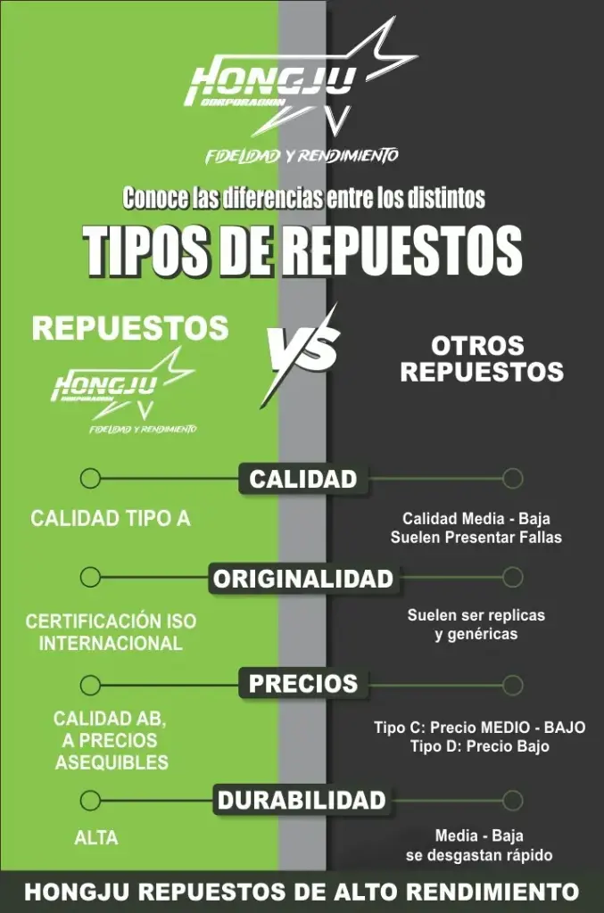 Z AFICHE PROMOCIONAL COMPARACION TIPO DE REPUESTOS
